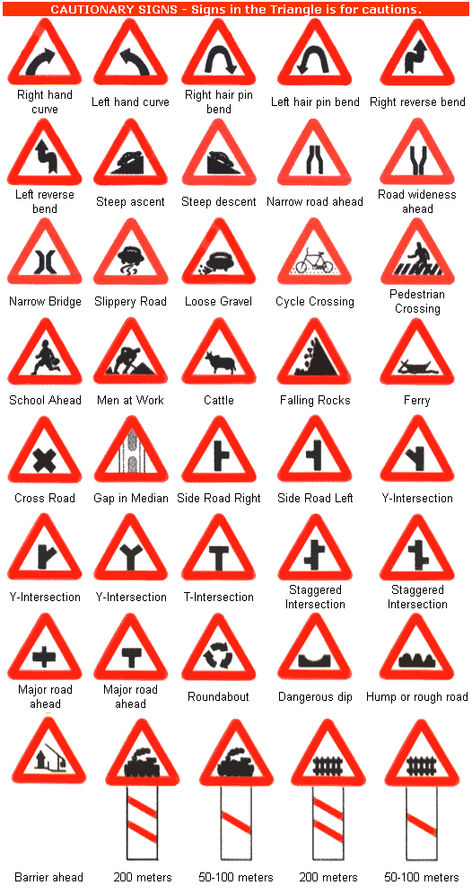 Bangalore Network Bangalore Traffic Cautionary Signs
