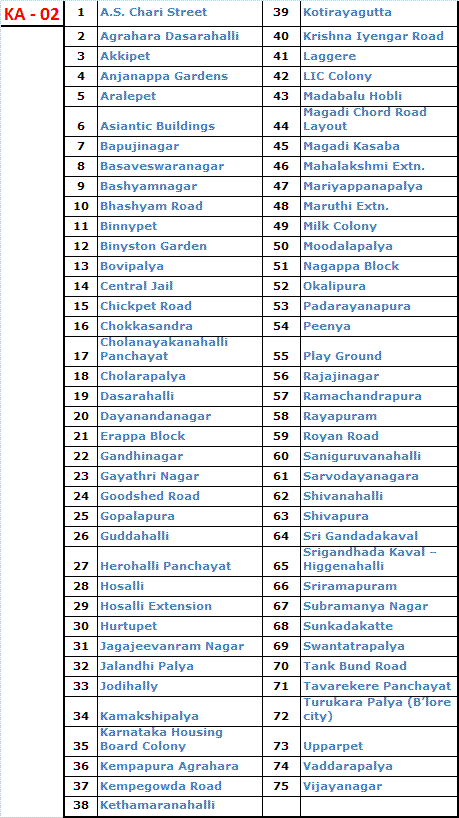 Bangalore Vehicle Registration RTO offices Bangalore Network - KA 02