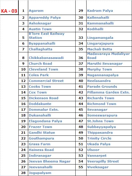 Bangalore Vehicle Registration RTO offices Bangalore Network - KA 03