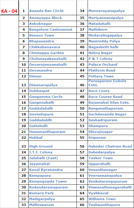 Bangalore Vehicle Registration RTO offices Bangalore Network - KA 04