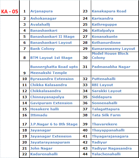 Bangalore Vehicle Registration RTO offices Bangalore Network - KA 05