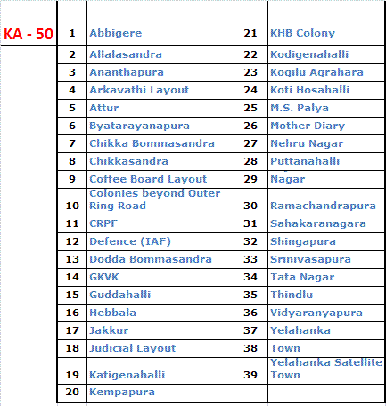 Bangalore Vehicle Registration RTO offices Bangalore Network - KA 50