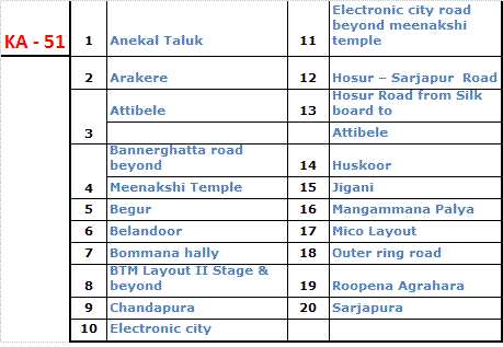 Bangalore Vehicle Registration RTO offices Bangalore Network - KA 51